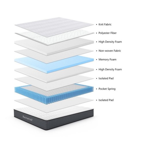 Materasso Letto Matrimoniale 140x190 a Due Piazze Memory Foam Morbido