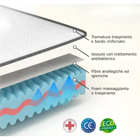 Materasso Memory Singolo 90x195 cm h20 cm Ortopedico Anallergico