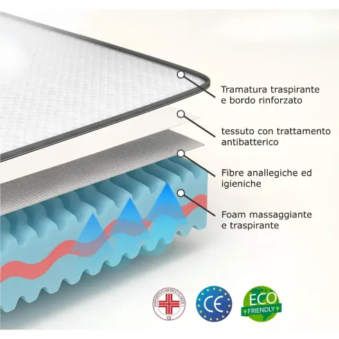 Materasso Matrimoniale Memory Foam 170x190 h20 Ortopedico Anallergico