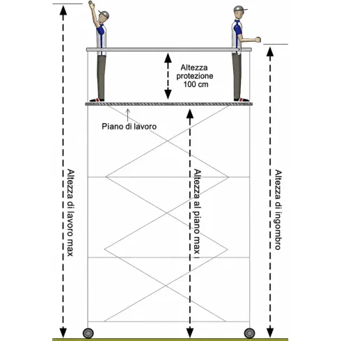Trabattello Ponteggio Professionale con Botola Parapetto Aste h710 cm