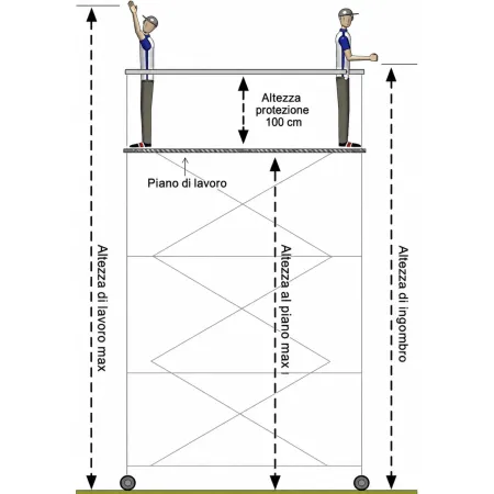 Trabattello Ponteggio Professionale con Botola Parapetto Aste h710 cm