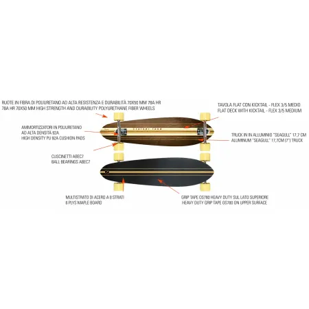 Longboard 95x24 Acero 8 Strati Skateboard Kicktail Cuscinetti ABEC 7