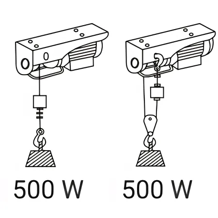 Paranco Elettrico 500W Portata 125/250kg a Fune Sollevamento 18m