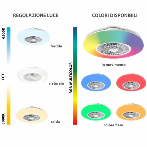 Ventilatore Plafoniera LED 45 W Zephir Luce RGB Telecomando 6 Velocità