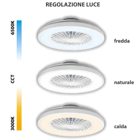 Ventilatore da Soffitto Zephir Plafoniera LED 30W Dimmer Telecomando