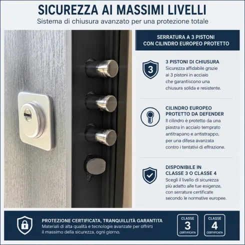Porta Blinda 2 Ante da Interno Configurabile Classe 3-4 Noce e Bianco
