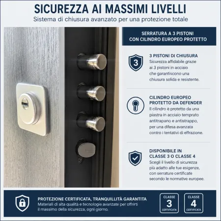Porta Blinda 2 Ante da Interno Configurabile Classe 3-4 Noce e Bianco