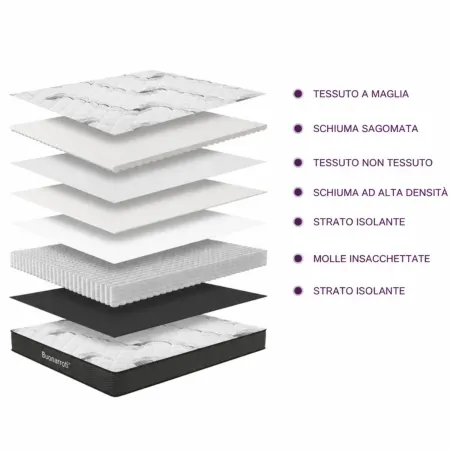 Materasso Singolo 80x190 cm Memory Foam con 360 Molle Insacchettate